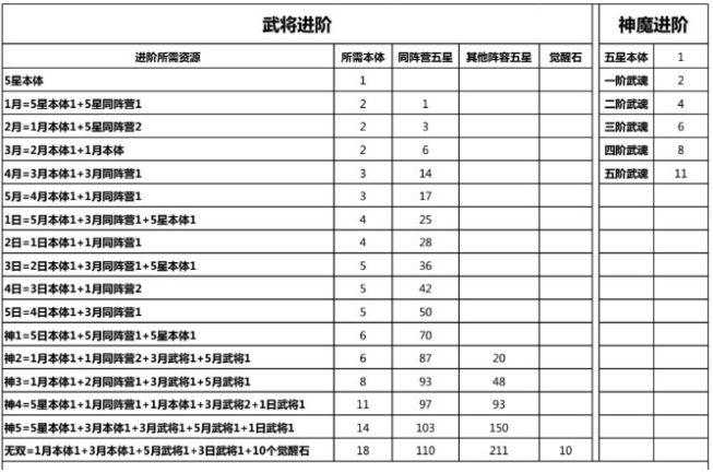 将军留步-0.1折-喵将服 新手入门玩法攻略