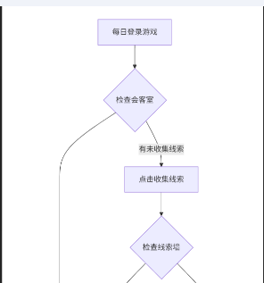 明日方舟「线索系统」3.0版本完全使用指南