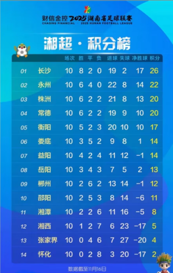 哦！哦！哦！哦！一只踹够，湘超第11轮今日正式开打，赛程一览